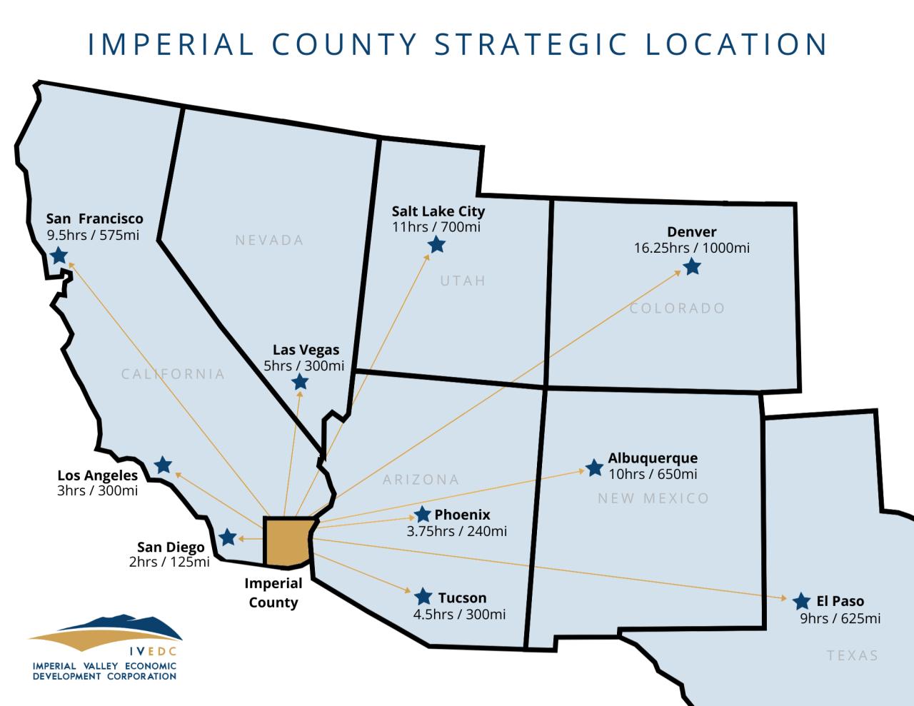 Imperial-County-Strategic-Location.png